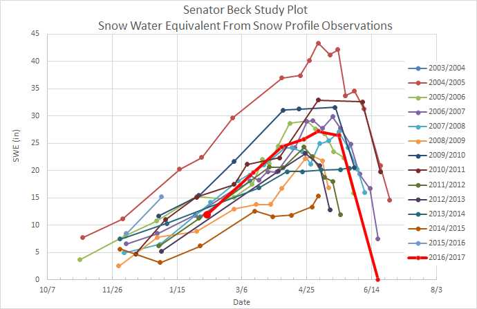 SBSP-SWE plot.jpg