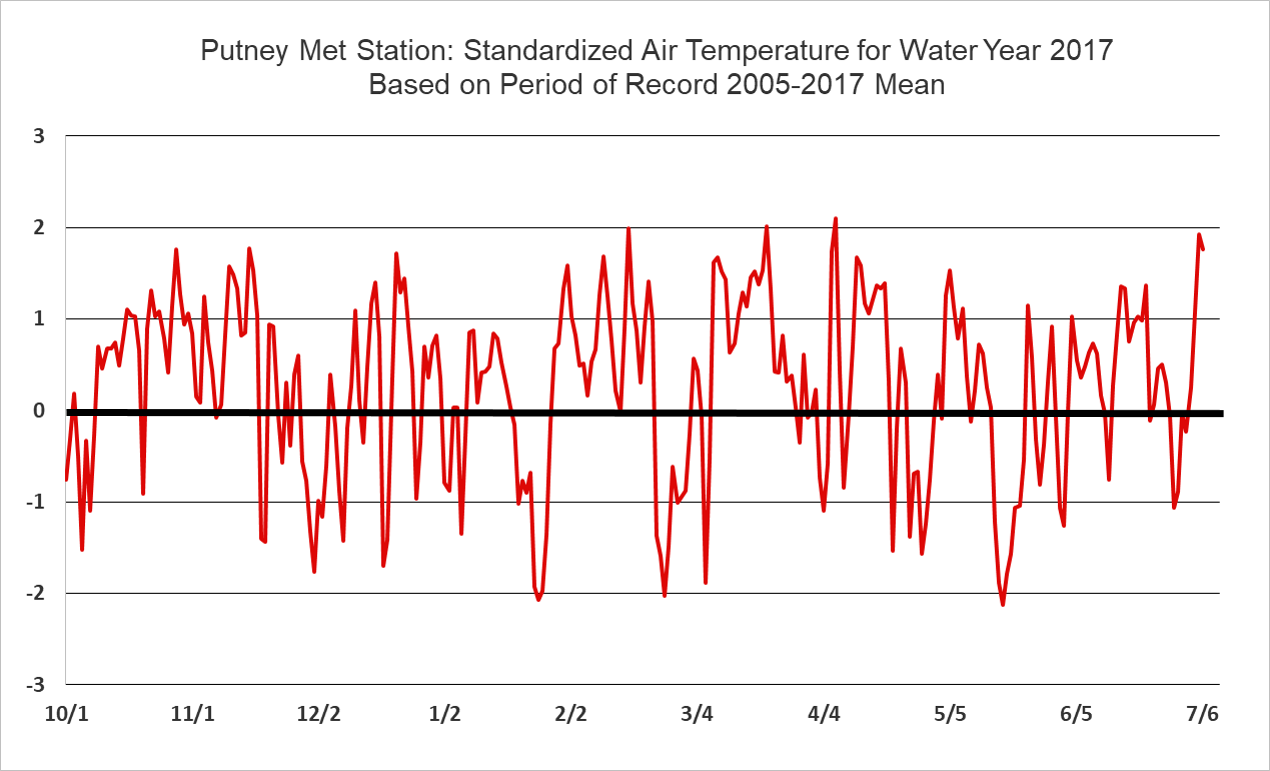 Standardized air temp.png