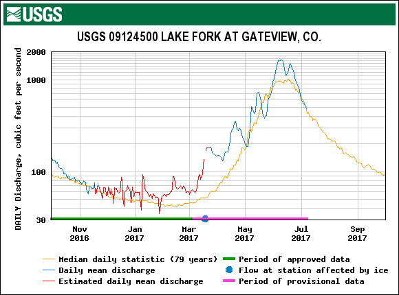 16_lake fork.gif