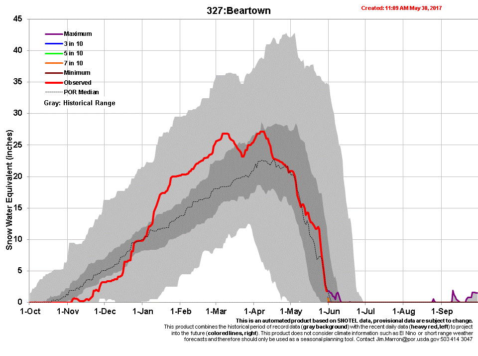 beartown.gif