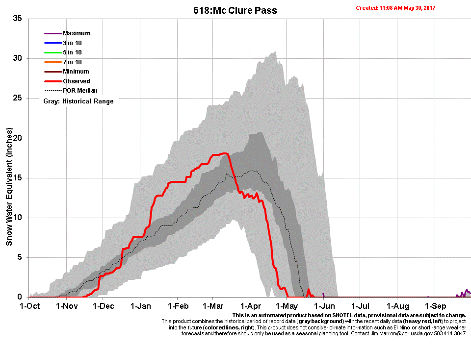 mcclure.gif