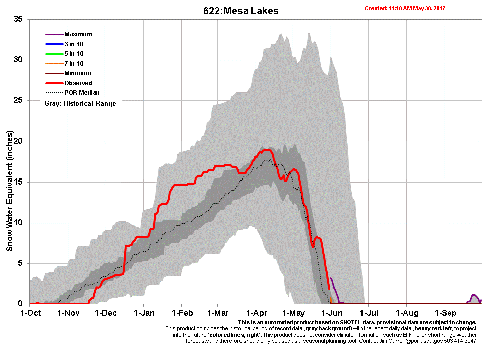 mesa lakes.gif