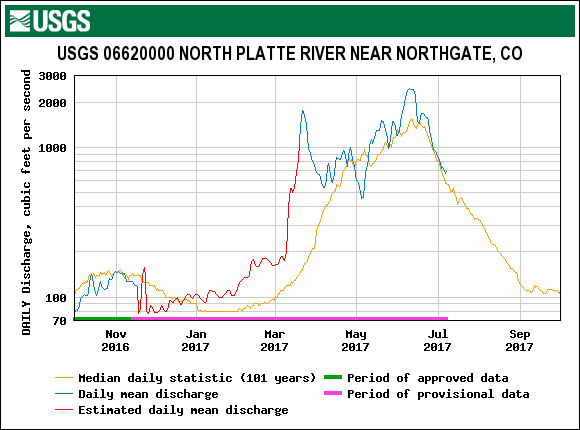 2_north platte.gif