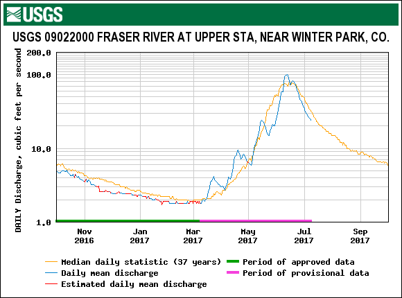 4-fraser.gif