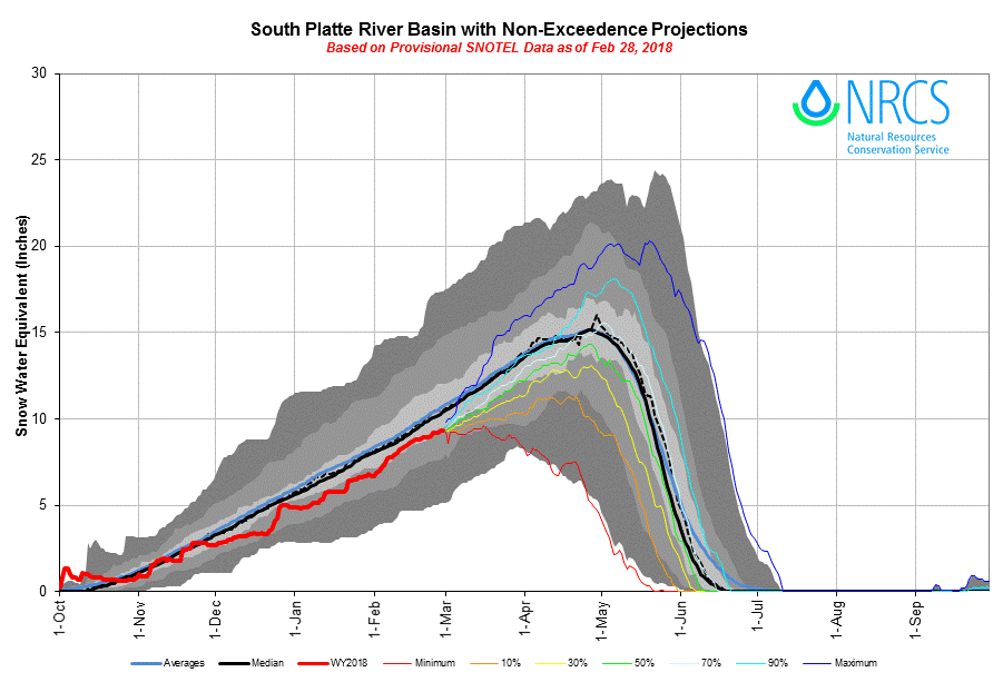 Southplatte.gif