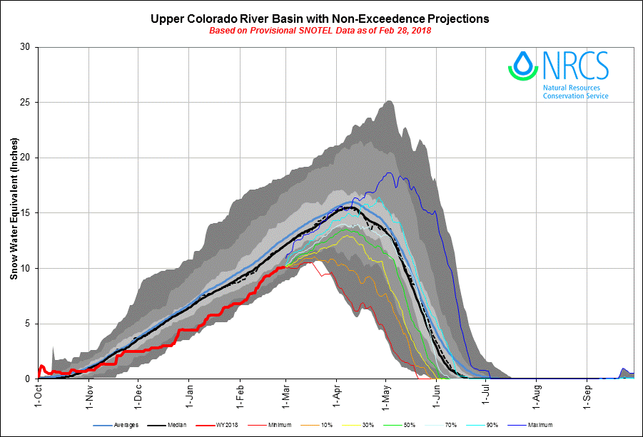 Uppercolorado.gif