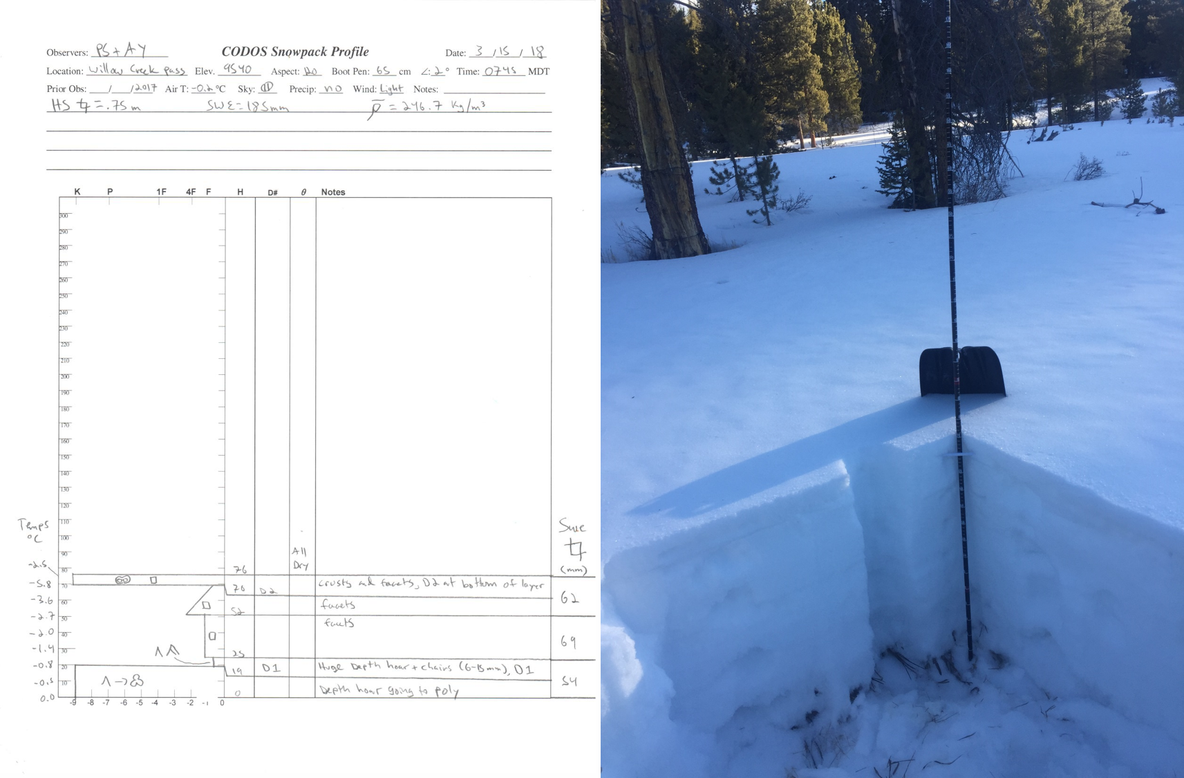 Spring Creek Pass
