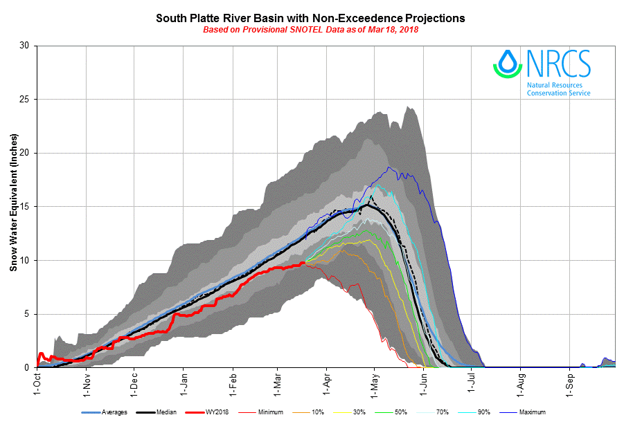 SouthPlatte.gif