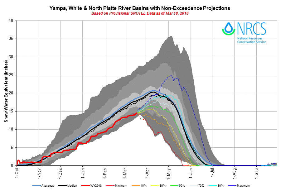 Yampa.gif