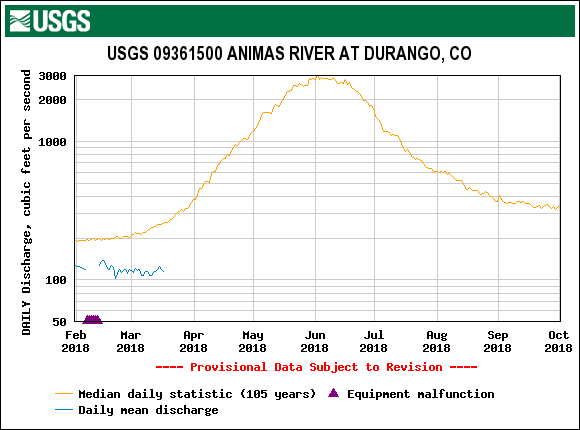 USGS.09361500.19604.00060.00003.20180201.20181001.log.0.p50.pres.gif