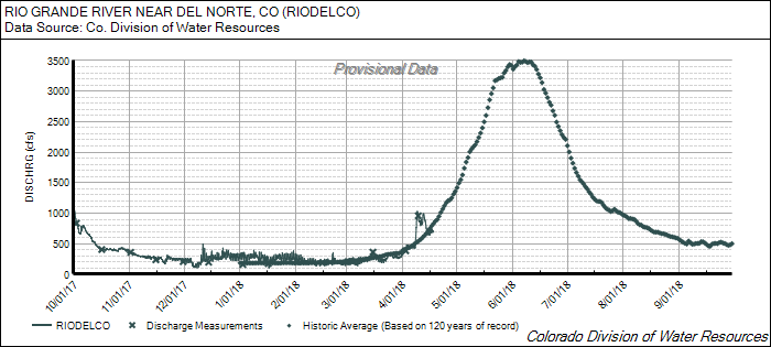 RIODELCOngnd.png