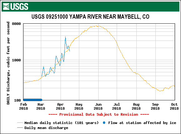USGS.09251000.19278.00060.00003.20180201.20181001.log.0.p50.pres.gif