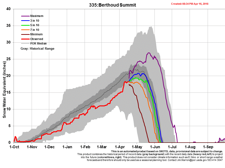 Chart335_s.gif