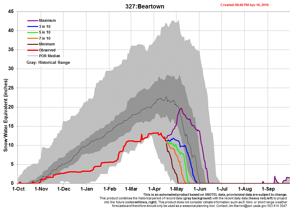 Chart327_s.gif