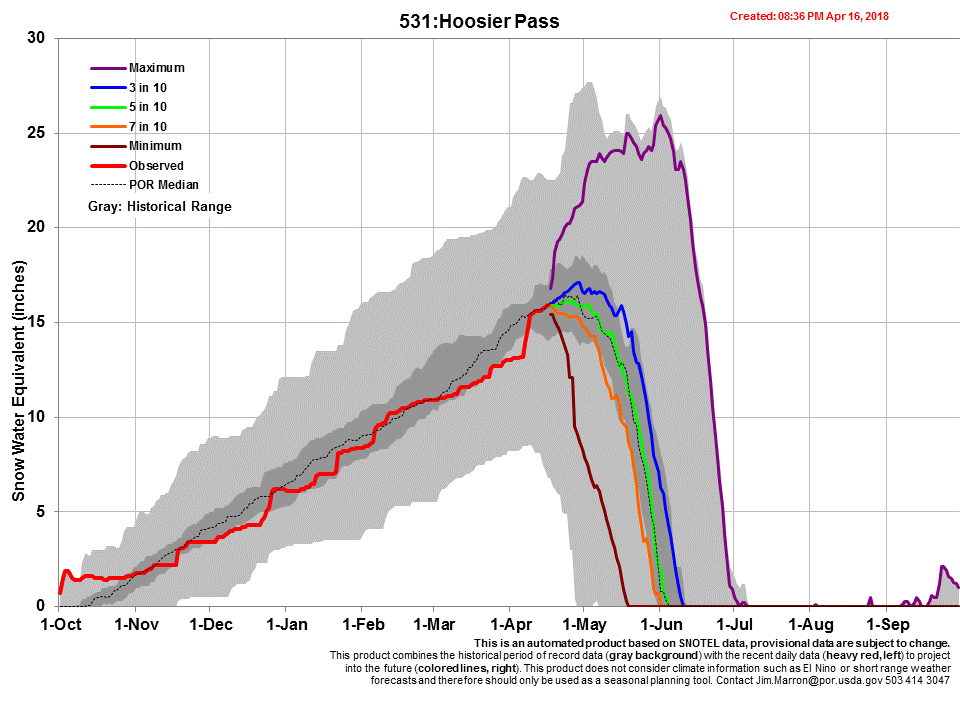 Chart531_s.gif