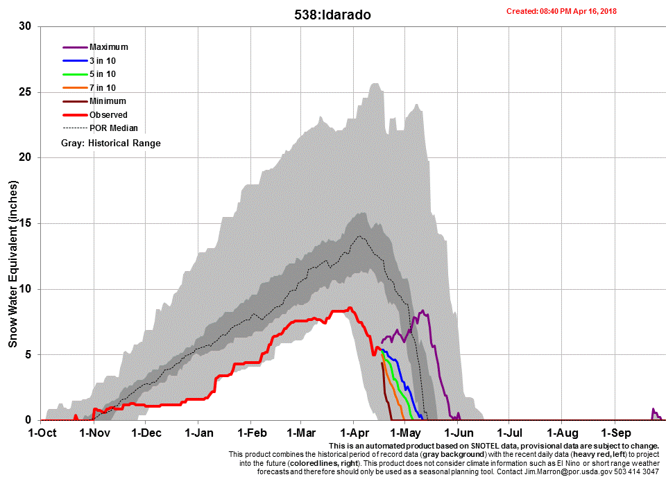 Chart538_s.gif