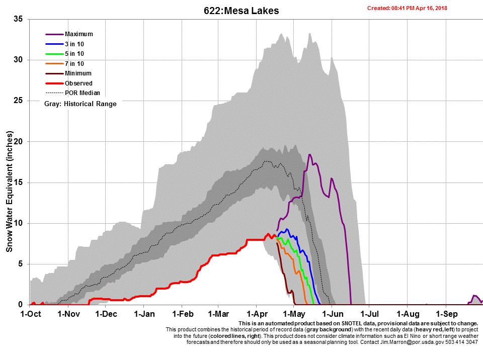 Chart622_s.gif