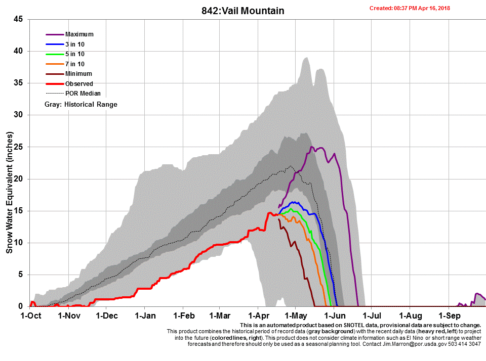 Chart842_s.gif