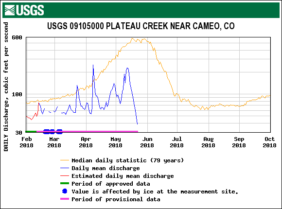 USGS.09105000.18821.00060.00003.20180201.20181001.log.0.p50.pres.gif