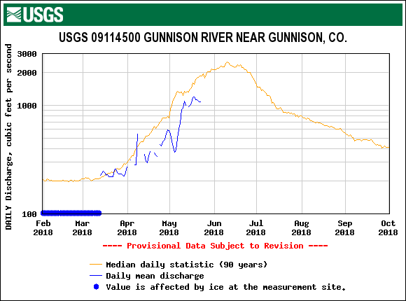 USGS.09114500.18859.00060.00003.20180201.20181001.log.0.p50.pres.gif