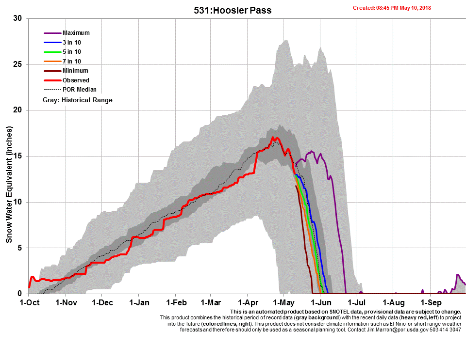 Chart531_s.gif