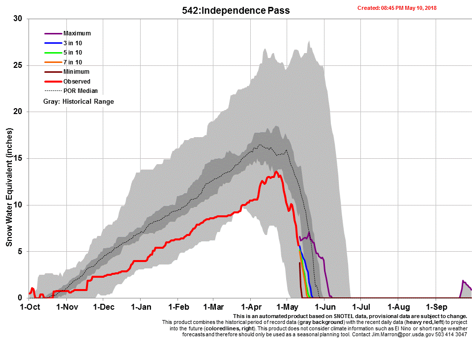 Chart542_s.gif