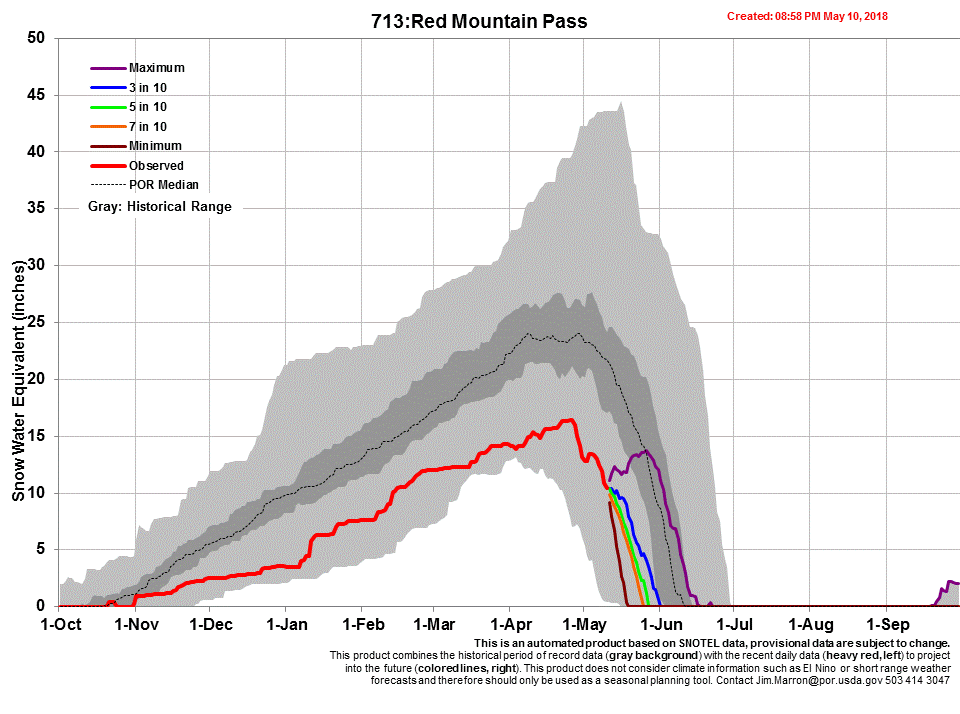Chart713_s.gif