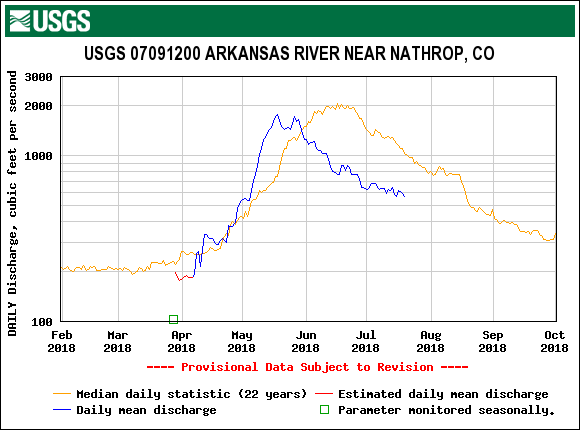 USGS.07091200.17818.00060.00003.20180201.20181001.log.0.p50.pres.png