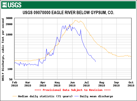USGS.09070000.18621.00060.00003.20180201.20181001.log.0.p50.pres.png