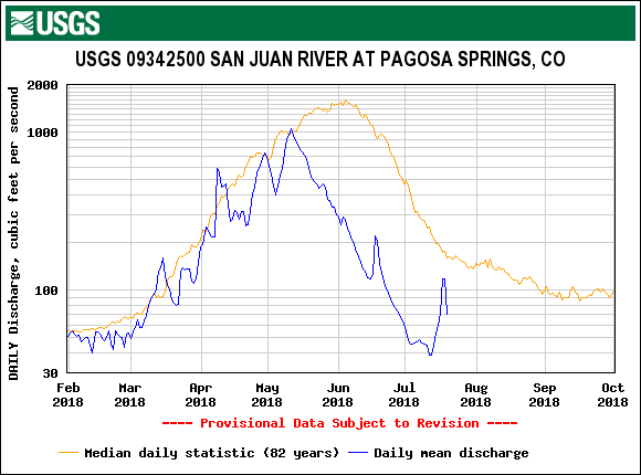 USGS.09342500.19544.00060.00003.20180201.20181001.log.0.p50.pres.png