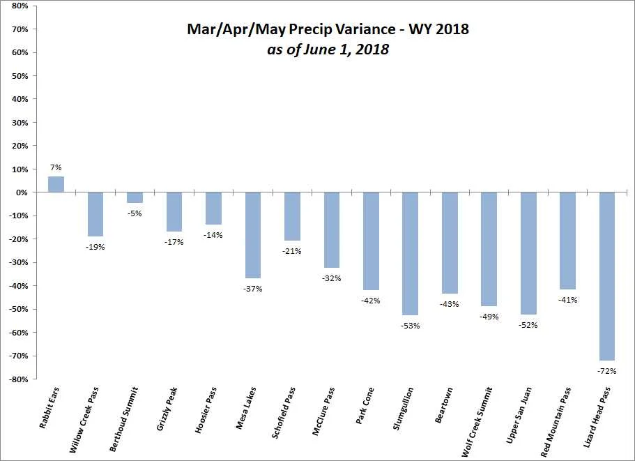 Precip Variance-MAM.jpg