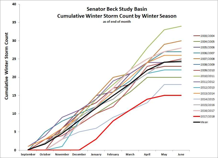 Cum Winter storm count.jpg
