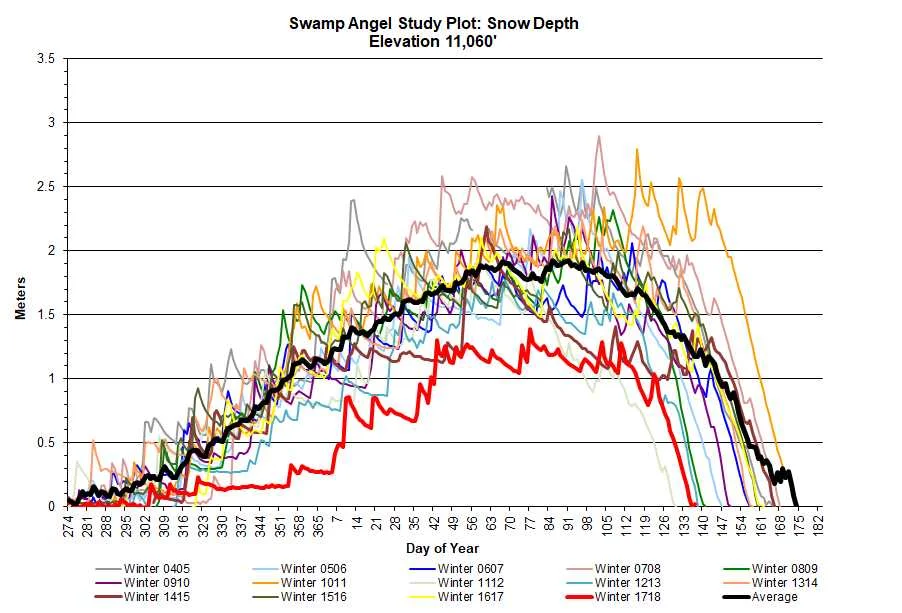 sasp snowdepth.jpg