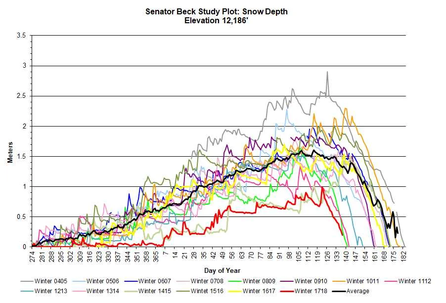 sb-snowdepth.jpg