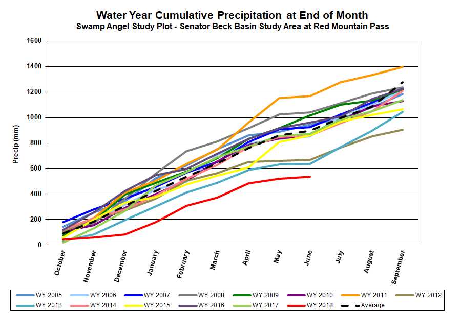 cum precip.jpg