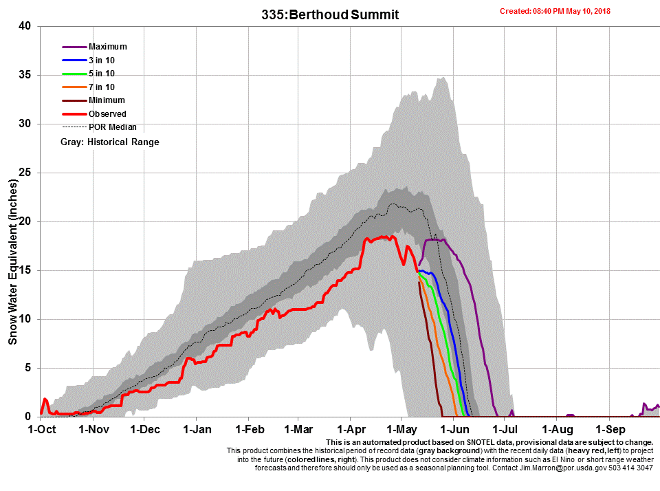 Chart335_s.gif