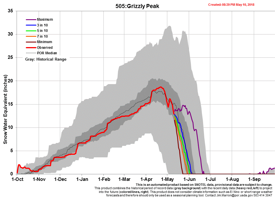 Chart505_s.gif