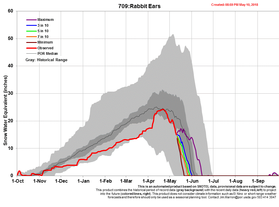 Chart709_s.gif