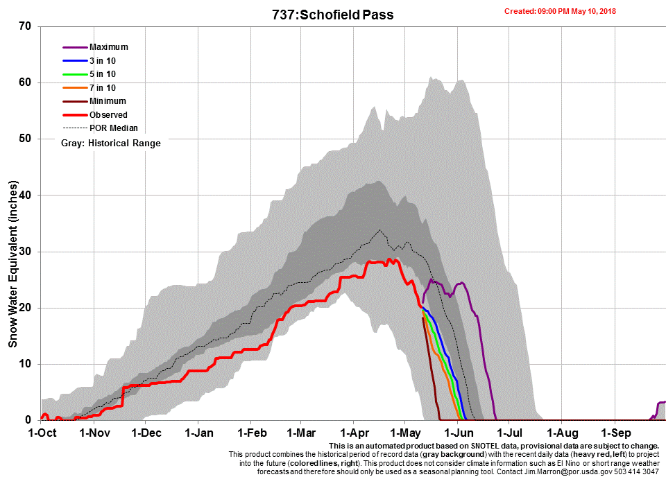 Chart737_s.gif