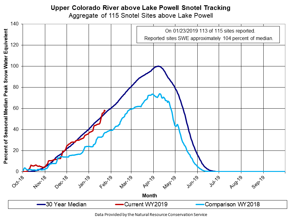 Upper_Colorado.png
