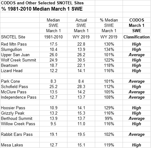 percent table.png