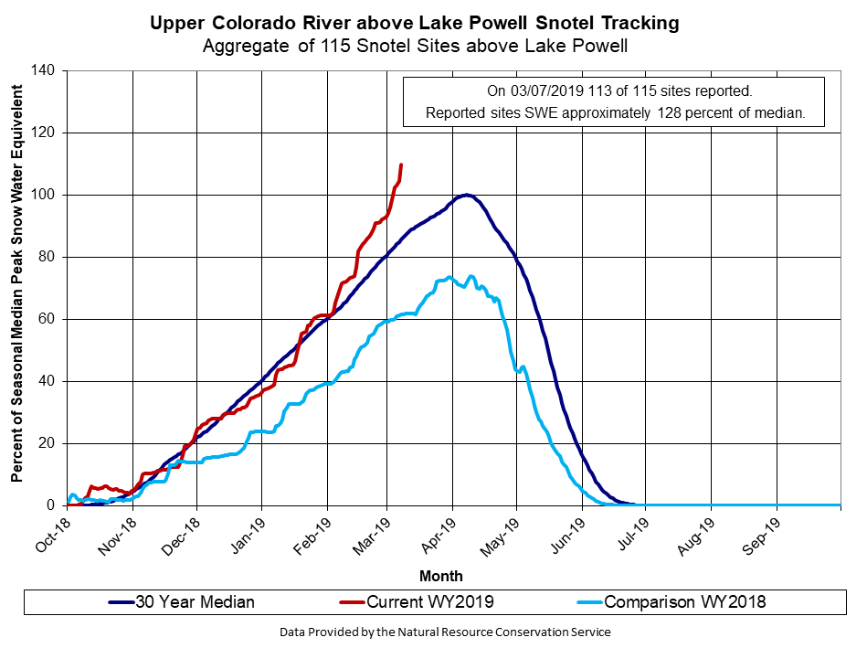 Upper_Colorado.png