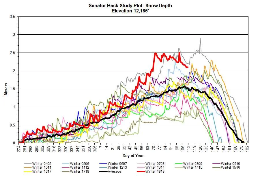 sbsp depth.jpg