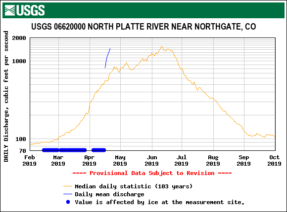 USGS.06620000.161463.00060.00003.20190201.20191001.log.0.p50.pres.gif