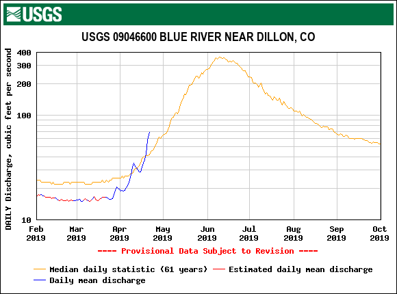 USGS.09046600.18512.00060.00003.20190201.20191001.log.0.p50.pres.gif