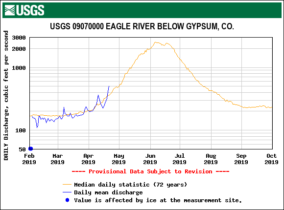 USGS.09070000.18621.00060.00003.20190201.20191001.log.0.p50.pres.gif