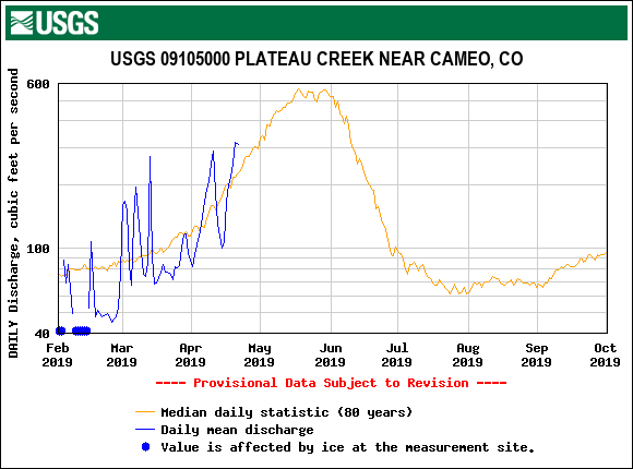USGS.09105000.18821.00060.00003.20190201.20191001.log.0.p50.pres.gif