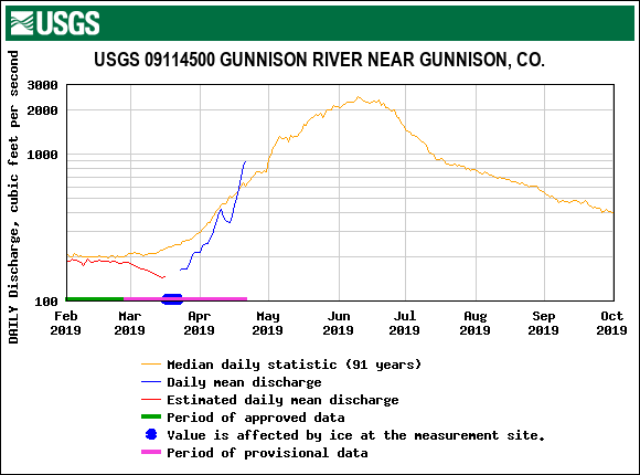 USGS.09114500.18859.00060.00003.20190201.20191001.log.0.p50.pres.gif