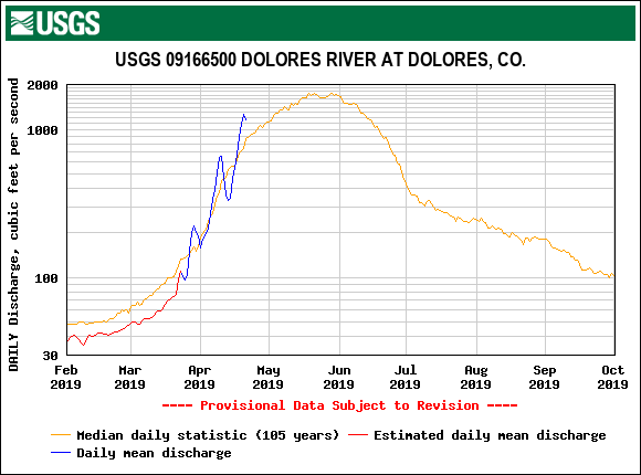 USGS.09166500.19090.00060.00003.20190201.20191001.log.0.p50.pres.gif