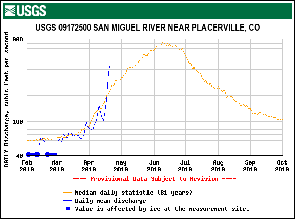 USGS.09172500.19128.00060.00003.20190201.20191001.log.0.p50.pres.gif
